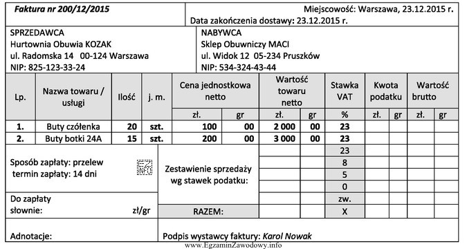 Na podstawie przedstawionej faktury oblicz kwotę podatku VAT (razem) za 