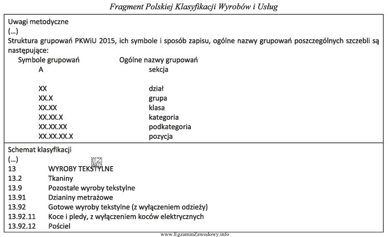 Na podstawie zamieszczonego fragmentu klasyfikacji wskaż symbol klasy, do któ