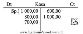 Ustalone na koniec okresu obrachunkowego saldo końcowe przedstawionego konta 