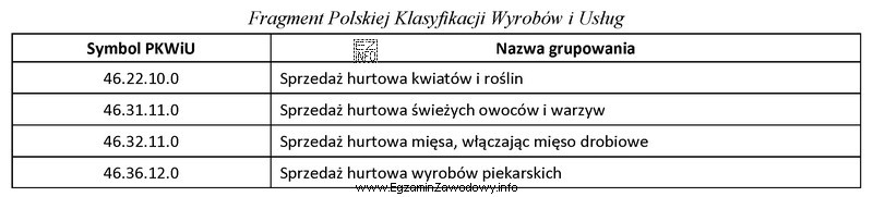 Na podstawie zamieszczonego fragmentu klasyfikacji, wskaż symbol PKWiU właś