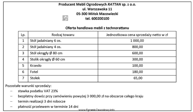 Producent mebli ogrodowych opracował ofertę handlową na sezon letni, któ