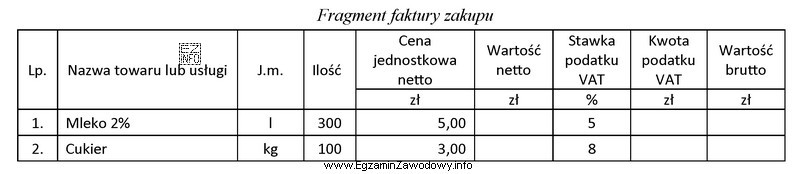 Na podstawie zamieszczonego fragmentu faktury oblicz łączną wartość brutto zakupionych 