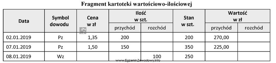 W której części magazynu należy umieścić 