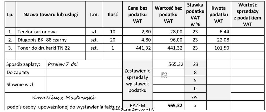 Na podstawie przedstawionego fragmentu faktury ustal ile wynosi łączna wartość 
