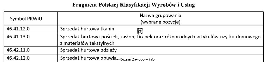 Na podstawie zamieszczonego fragmentu klasyfikacji wskaż symbol PKWiU właś