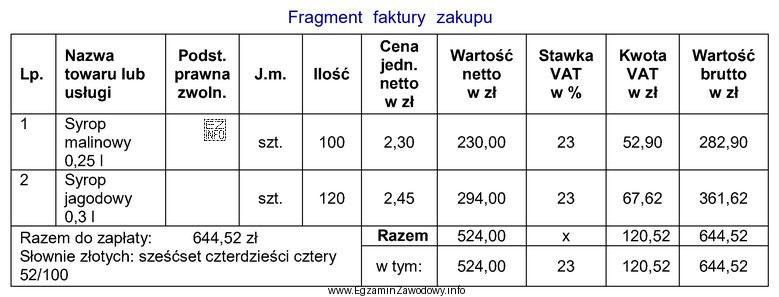 W hurtowni wszystkie dokumenty magazynowe są wystawiane i wyceniane w 