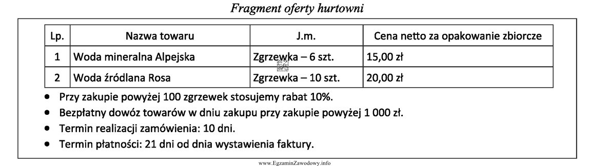 Który z elementów oferty hurtowni nie podlega negocjacjom 