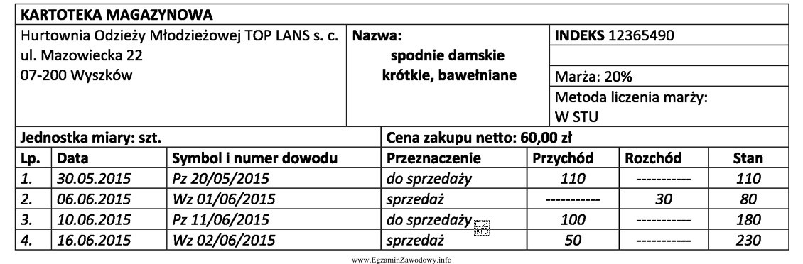 W przedstawionej kartotece błędnie dokonano zapisu z datą