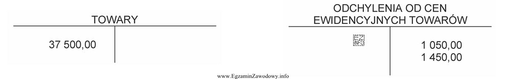 Na podstawie zapisów na kontach ustal, ile wyniesie wartość 