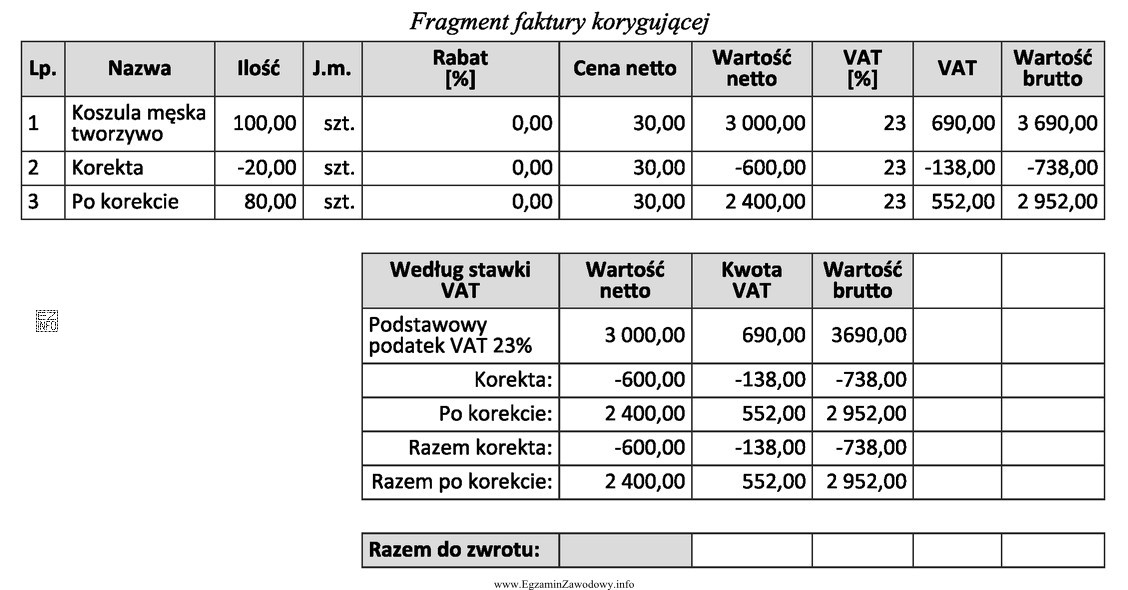 Ile wynosi kwota, którą należy wpisać na zał