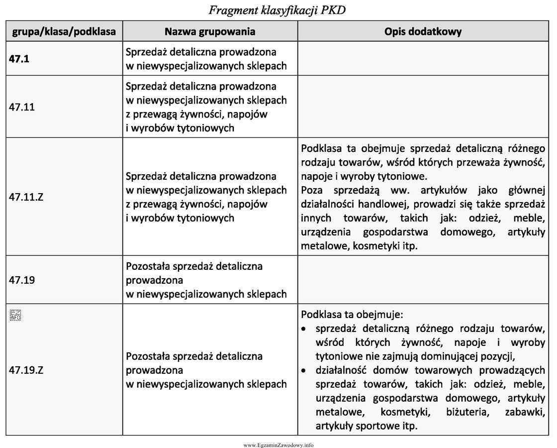 Do której podklasy należy działalność gospodarcza 