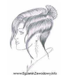 Przedstawiona na rysunku fryzura powinna być polecona klientce reprezentującej 