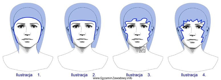 Na której ilustracji przedstawiono linię konturu wewnętrznego fryzury 