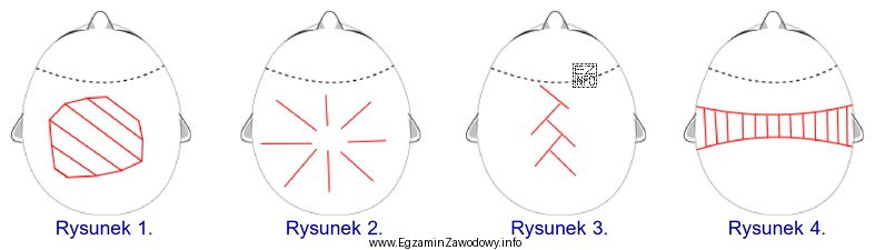 Który rysunek instruktażowy przedstawia formę orbitalną koloryzacji?