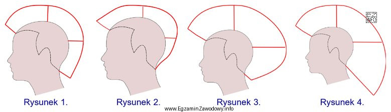 Na którym rysunku przedstawiona jest forma konturu zewnętrznego 
