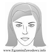 Rysunek przedstawia twarz o kształcie