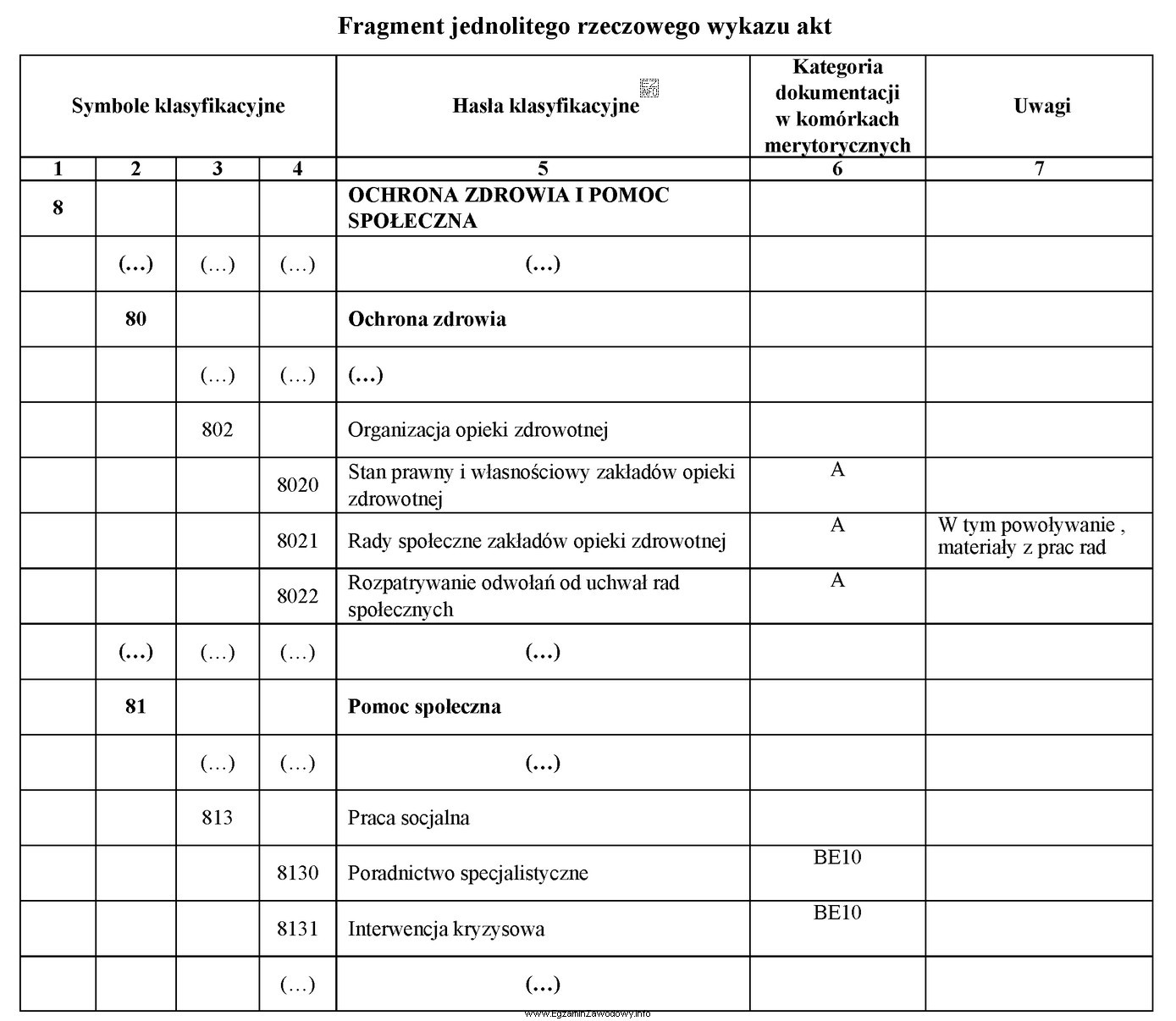 Z przedstawionego fragmentu jednolitego rzeczowego wykazu akt wynika, że 