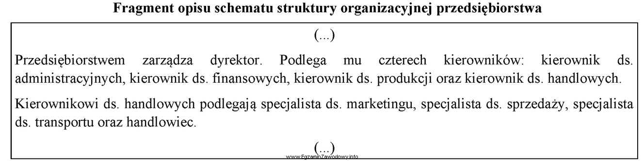 Z zamieszczonego fragmentu opisu schematu struktury organizacyjnej wynika, że 