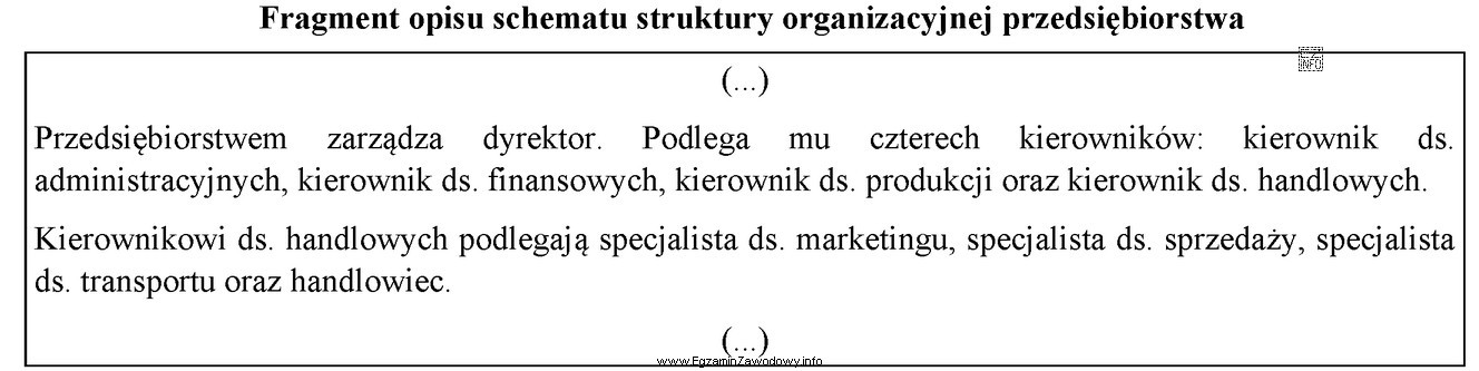 Z zamieszczonego fragmentu opisu schematu struktury organizacyjnej wynika, że pracownik 