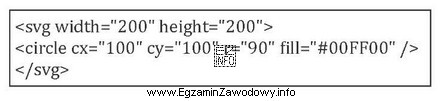 Co przedstawia obraz formatu svg zdefiniowany za pomocą zamieszczonego w 