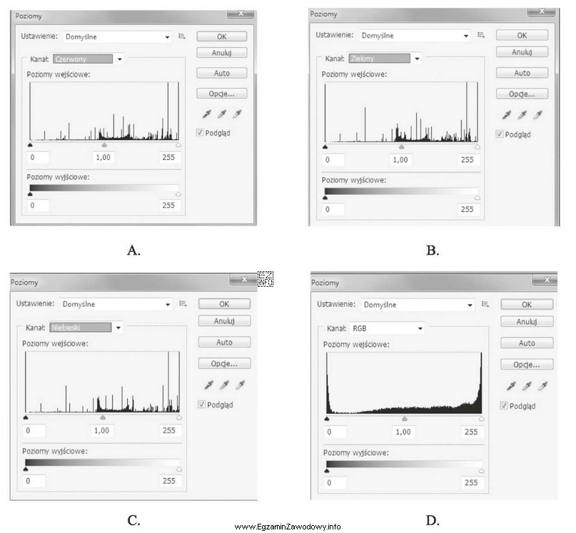 Który z histogramów (Adobe Photoshop) przedstawia pełny 