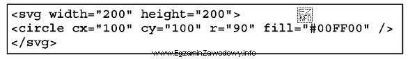 Co przedstawia obraz formatu svg zdefiniowany za pomocą zamieszczonego w 