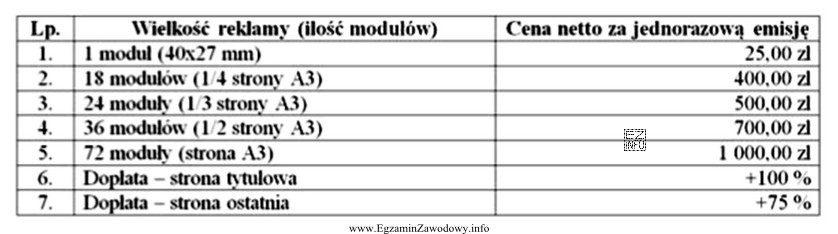 Klient zamówił dwukrotną emisję całostronicowej reklamy na stronie 