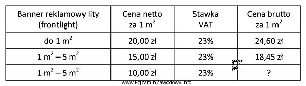 Agencja reklamowa opracowała dla klienta cennik interesujących go 