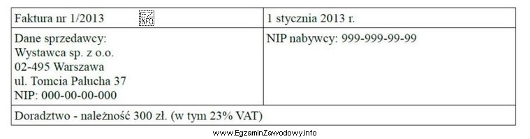 W której fazie procesu realizacji transakcji handlowej sporządzony 