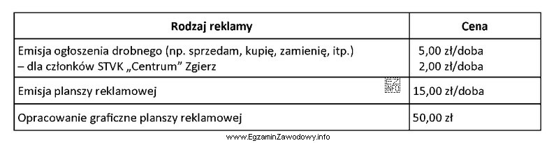 Agencja opracowała załączony cennik reklam planszowych. W 