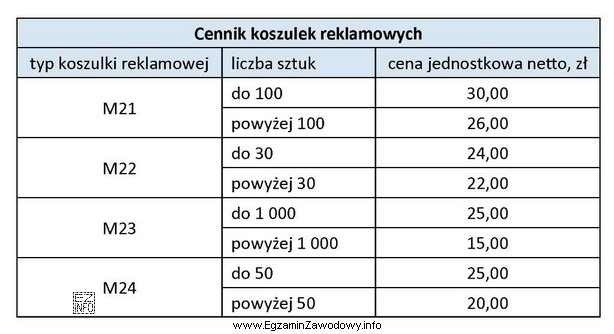 Na podstawie cennika koszulek reklamowych wskaż, który model koszulki 
