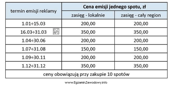 Na podstawie załączonej tabeli określ, jakiego rodzaju rabat 