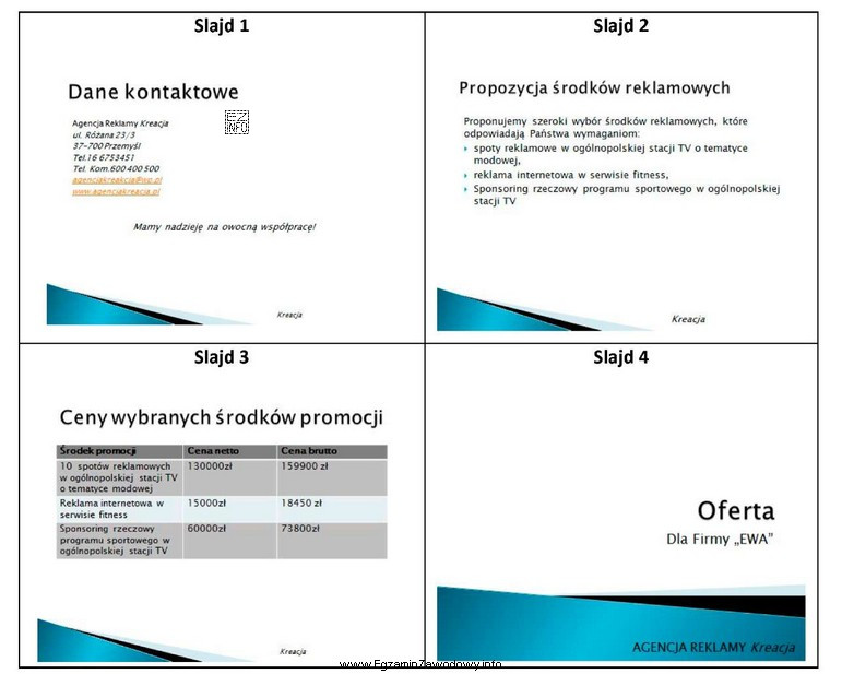 Wskaż prawidłową kolejność slajdów w prezentacji oferty agencji 