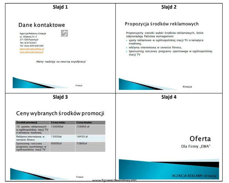 Wskaż prawidłową kolejność slajdów w prezentacji oferty 