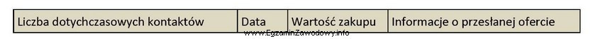 Załączona baza danych stworzona do celów marketingu bezpoś