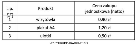Agencja reklamowa stosuje 20% marżę, którą dolicza do cen netto 