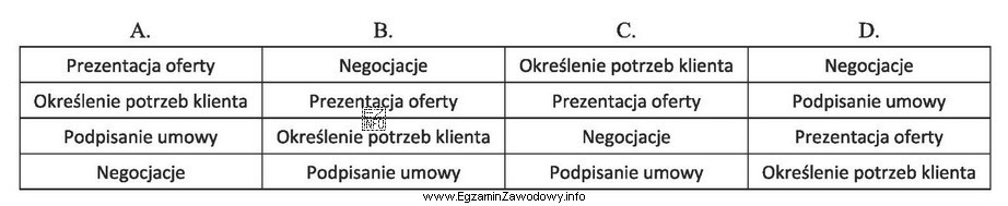 Która kolejność etapów fragmentu rozmowy sprzedażowej 