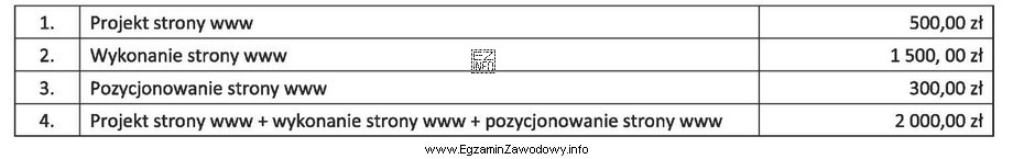 Agencja reklamowa oferuje swoim klientom usługi zgodnie z załą