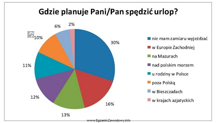 Agencja reklamowa ma przeprowadzić kampanię reklamową, skierowaną do klientów 