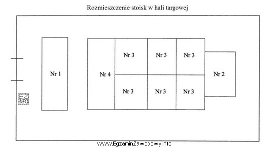 Firma dostarczająca nowe rozwiązania dla sektora reklamy planuje 