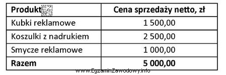 Agencja reklamowa w miesiącu maju zrealizowała dla swojego 