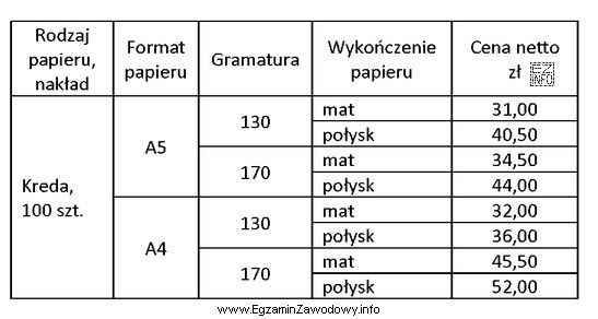 Ile wyniesie wartość netto zamówienia 200 sztuk ulotek formatu A5, 