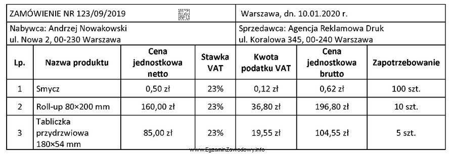 Jaką wartość brutto zapłaci klient za zamówione produkty?