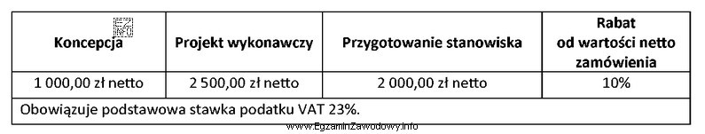 Którą sumę brutto będzie musiał zapłacić klient 