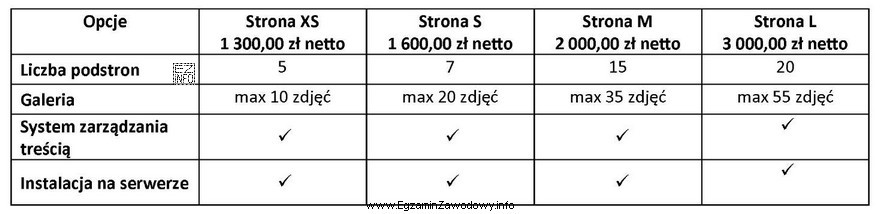 Którą stronę internetową powinien wybrać klient dysponujący kwotą 2 500,00 