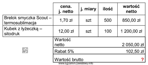 Na podstawie zamieszczonego cennika materiałów reklamowych ustal wartości 
