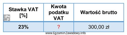 Oblicz brakującą kwotę podatku VAT.