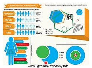 Przedstawiona grafika jest formą prezentacji informacji zwaną