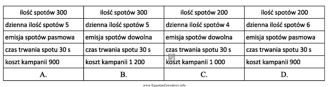 Przedsiębiorstwo zajmujące się sprzedażą obuwia sportowego zamierza przeprowadzić 