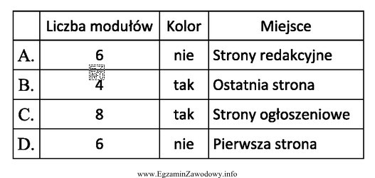 Która pozycja z cennika ogłoszeń prasowych powinna zostać 